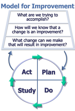 PDSA Model Graphic