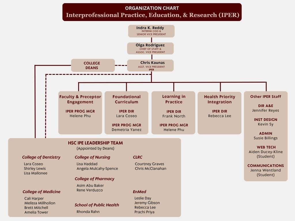 Organizational Chart